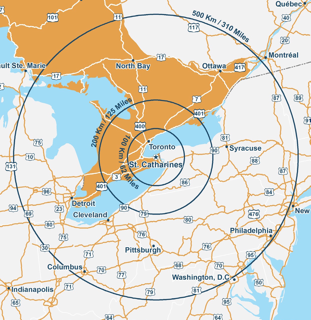 Map showing St. Catharines at the centre surrounded by three circle representing a radius of 100 km/62 miles, a radius of 200 km/125 miles and a radius of 500 km/310 miles. Indicated on the map is the following:- Toronto is within 100 km/62 miles from St. Catharine’s.- Columbus, Pittsburgh, Washington D.C., Philadelphia, Syracuse, Ottawa, North Bay, Detroit and Cleveland are within 500 km/310 miles from St. Catharine’s.- Indianapolis, New York, Montreal and Sault Ste. Marie are just beyond 500 km/310 miles from St. Catharine’s.