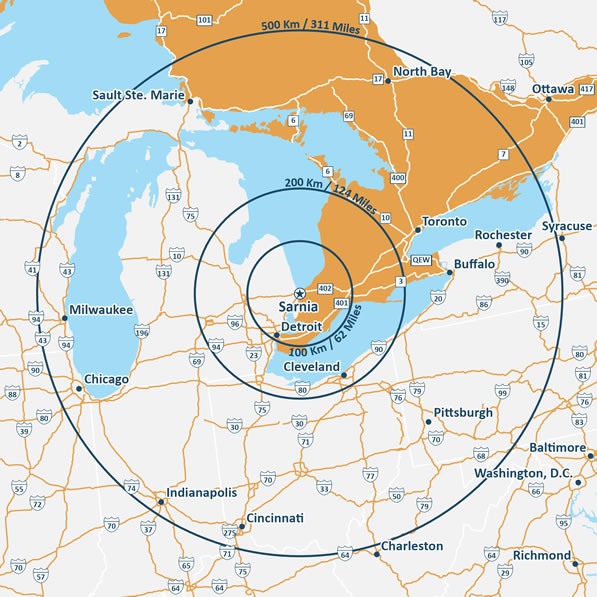 Map showing Sarnia, Ontario at the centre surrounded by three circles representing a radius of 100 km/62 miles, a radius of 200 km/124 miles and a radius of 500 km/311 miles, indicating the following: - Cleveland is within 200 km/125 miles from Sarnia, Ontario. - Toronto, Buffalo, Pittsburgh, Sault Ste. Marie, Indianapolis, Chicago, Milwaukee and Columbus are within 500 km/310 miles from Sarnia, Ontario. - North Bay and Washington, D.C. are just beyond 500 km/310 miles from Sarnia, Ontario.