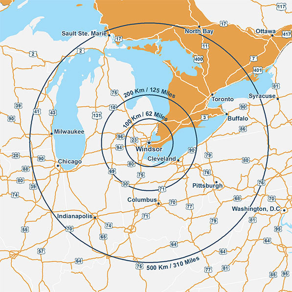 Map showing Windsor, Ontario, at the centre surrounded by three circles representing a radius of 100 km/62 miles, a radius of 200 km/125 miles, and a radius of 500 km/310 miles, indicating the following: Cleveland is within 200 km/125 miles from Windsor, Ontario. Toronto, Buffalo, Pittsburgh, Saul Ste. Marie, Indianapolis, Chicago, Milwaukee, and Columbus are within 500 km/310 miles from Windsor, Ontario. North Bay and Washington D.C. are just beyond 500 km/310 miles from Windsor, Ontario.